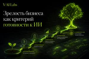 Обложка статьи о зрелости бизнеса и готовности к внедрению искусственного интеллекта