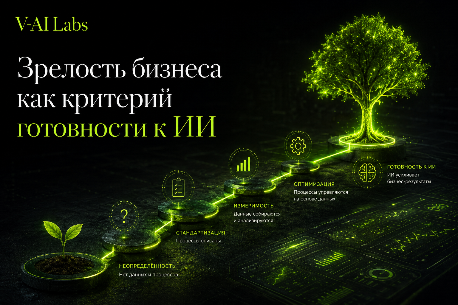Обложка статьи о зрелости бизнеса и готовности к внедрению искусственного интеллекта